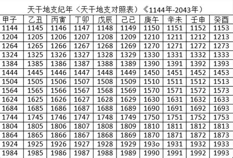 2025 天干地支|2025年農曆表，二 二五年天干地支日曆表，農曆日曆表2025乙巳。